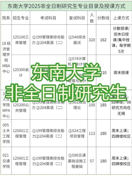 东南大学研究生招生网入口在哪_如何报名-第1张图片-星辰妙记 东南大学研究生招生网入口在哪_如何报名-第1张图片-星辰妙记