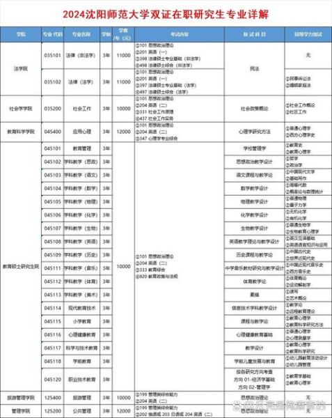 沈阳师范大学怎么样_沈阳师范大学专业排名-第1张图片-星辰妙记 沈阳师范大学怎么样_沈阳师范大学专业排名-第1张图片-星辰妙记