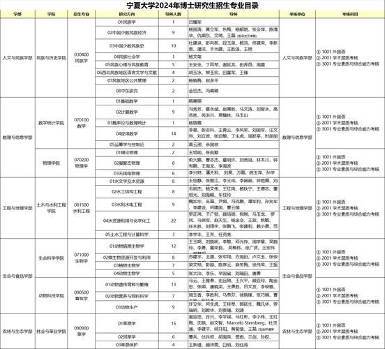 宁夏大学研究生院招生简章_宁夏大学研究生报考条件-第2张图片-星辰妙记 宁夏大学研究生院招生简章_宁夏大学研究生报考条件-第2张图片-星辰妙记
