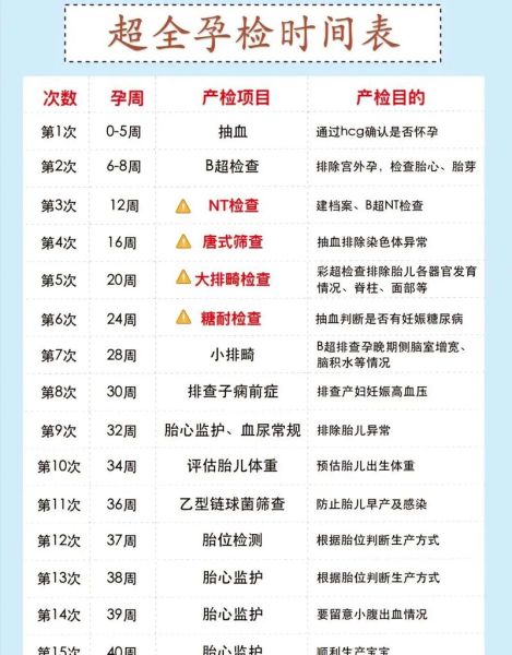 孕妇子痫前症怎么检查_子痫前症筛查项目有哪些-第1张图片-星辰妙记 孕妇子痫前症怎么检查_子痫前症筛查项目有哪些-第1张图片-星辰妙记