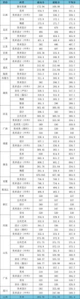 江汉大学录取分数线是多少_江汉大学历年录取线-第1张图片-星辰妙记 江汉大学录取分数线是多少_江汉大学历年录取线-第1张图片-星辰妙记