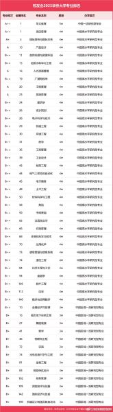 华侨大学怎么样_华侨大学专业排名-第1张图片-星辰妙记 华侨大学怎么样_华侨大学专业排名-第1张图片-星辰妙记