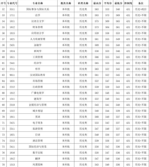 华侨大学怎么样_华侨大学专业排名-第2张图片-星辰妙记 华侨大学怎么样_华侨大学专业排名-第2张图片-星辰妙记