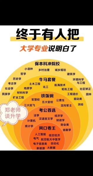 大学专业解读_如何选择适合自己的专业-第2张图片-星辰妙记 大学专业解读_如何选择适合自己的专业-第2张图片-星辰妙记