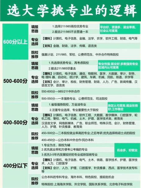 大学专业解读_如何选择适合自己的专业-第1张图片-星辰妙记 大学专业解读_如何选择适合自己的专业-第1张图片-星辰妙记