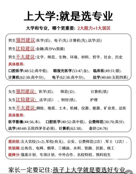 大学专业解读_如何选择适合自己的专业-第3张图片-星辰妙记 大学专业解读_如何选择适合自己的专业-第3张图片-星辰妙记