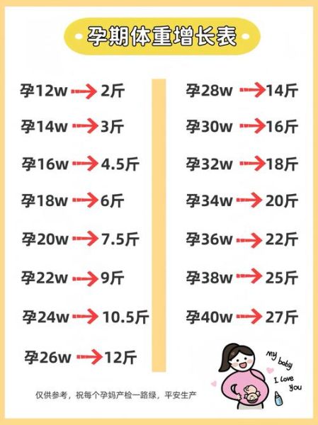 孕妇如何控制体重_孕期体重增长标准-第2张图片-星辰妙记 孕妇如何控制体重_孕期体重增长标准-第2张图片-星辰妙记