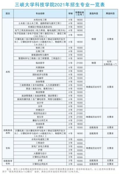 三峡大学科技学院学费多少钱_各专业收费标准-第1张图片-星辰妙记 三峡大学科技学院学费多少钱_各专业收费标准-第1张图片-星辰妙记