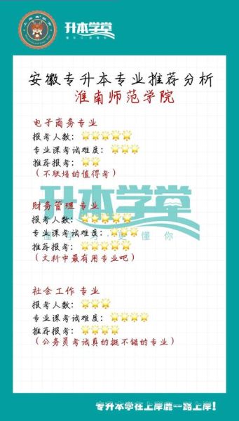 淮南师范大学怎么样_淮南师范大学有哪些专业-第1张图片-星辰妙记 淮南师范大学怎么样_淮南师范大学有哪些专业-第1张图片-星辰妙记