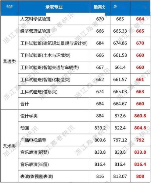 同济大学浙江学院招生简章_录取分数线是多少-第1张图片-星辰妙记 同济大学浙江学院招生简章_录取分数线是多少-第1张图片-星辰妙记