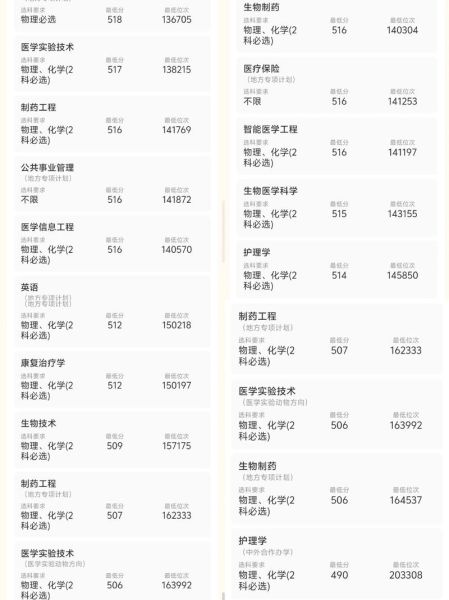山东第一医科大学怎么样_山东第一医科大学录取分数线-第1张图片-星辰妙记