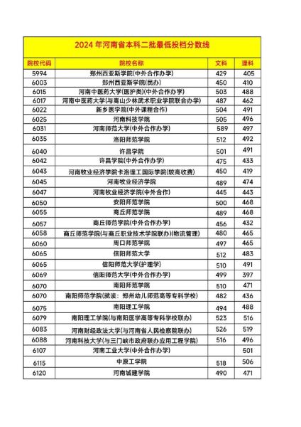 二本大学录取分数线_2024年最新数据-第3张图片-星辰妙记 二本大学录取分数线_2024年最新数据-第3张图片-星辰妙记