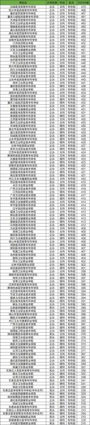 医学类大学排名_哪些医学院校最值得报考-第2张图片-星辰妙记