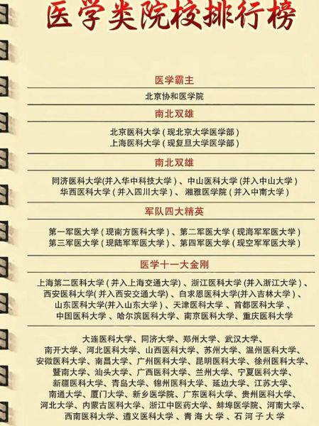 医学类大学排名_哪些医学院校最值得报考-第1张图片-星辰妙记