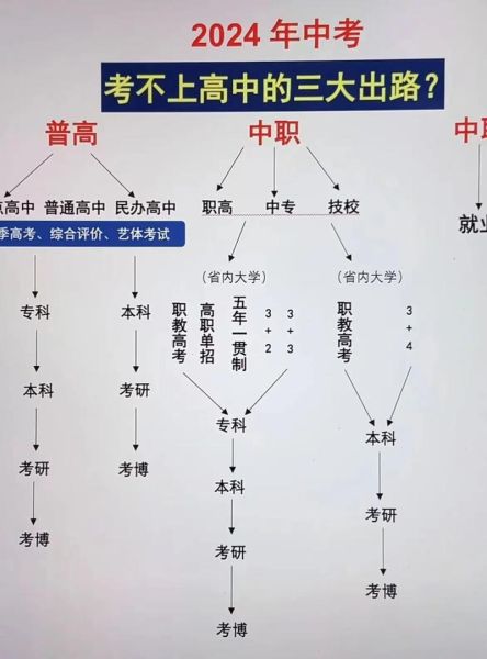 考不上大学怎么办_没考上大学出路-第1张图片-星辰妙记