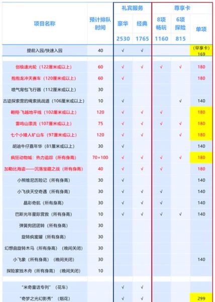 上海迪士尼门票价格_上海迪士尼游玩攻略-第1张图片-星辰妙记 上海迪士尼门票价格_上海迪士尼游玩攻略-第1张图片-星辰妙记