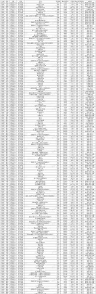 山西农业大学招生专业有哪些_山西农业大学分数线是多少-第2张图片-星辰妙记
