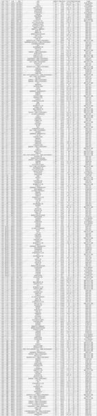 山西农业大学招生专业有哪些_山西农业大学分数线是多少-第3张图片-星辰妙记