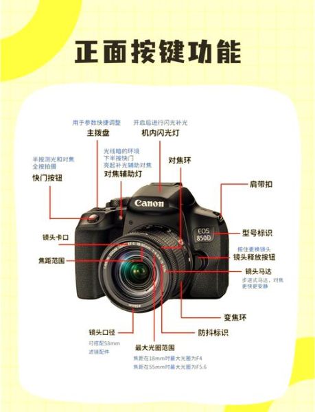 佳能镜头收缩异响_怎么解决-第2张图片-星辰妙记 佳能镜头收缩异响_怎么解决-第2张图片-星辰妙记