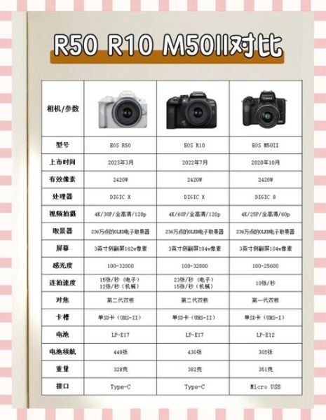 佳能镜头评分怎么看_哪个焦段最值得买-第1张图片-星辰妙记 佳能镜头评分怎么看_哪个焦段最值得买-第1张图片-星辰妙记