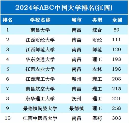 南昌大学是211吗_南昌大学211含金量-第1张图片-星辰妙记