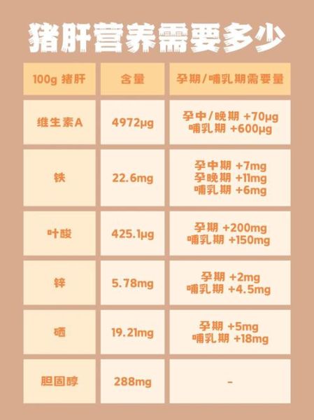 孕妇能吃猪肝吗_孕期吃猪肝的注意事项-第1张图片-星辰妙记