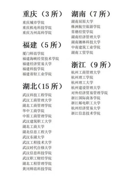 野鸡大学名单有哪些_如何辨别虚假高校-第3张图片-星辰妙记