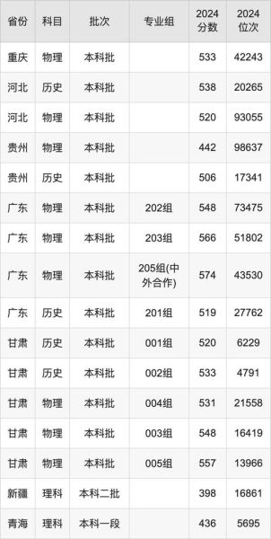 东北电力大学分数线是多少_历年录取位次-第1张图片-星辰妙记