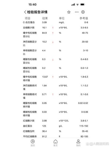孕妇白细胞计数偏高是什么原因_对胎儿有影响吗-第1张图片-星辰妙记