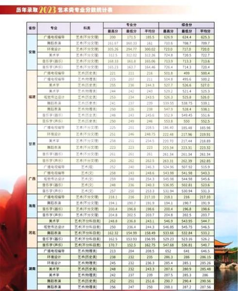井冈山大学录取分数线_多少分能上-第1张图片-星辰妙记
