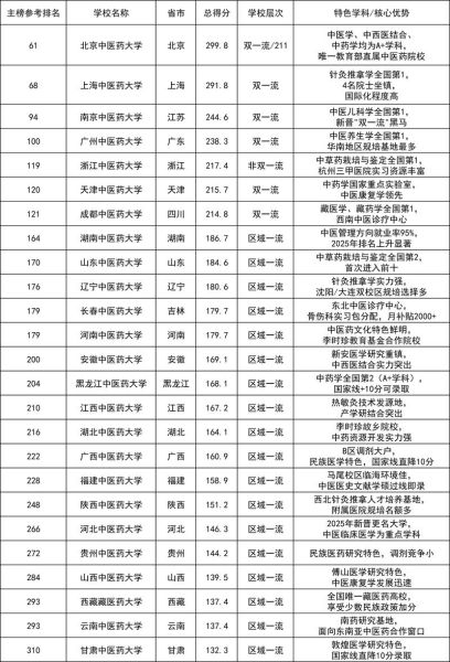 吉林中医药大学怎么样_吉林中医药大学专业排名-第2张图片-星辰妙记