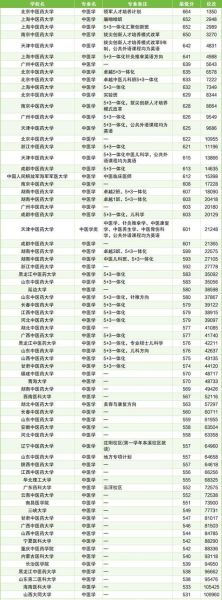 吉林中医药大学怎么样_吉林中医药大学专业排名-第3张图片-星辰妙记