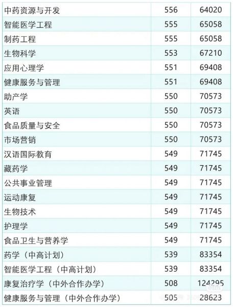 成都中医药大学怎么样_成都中医药大学录取分数线-第2张图片-星辰妙记
