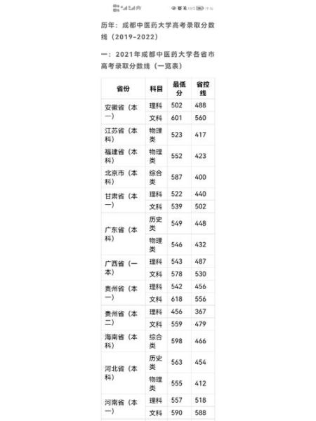 成都中医药大学怎么样_成都中医药大学录取分数线-第3张图片-星辰妙记