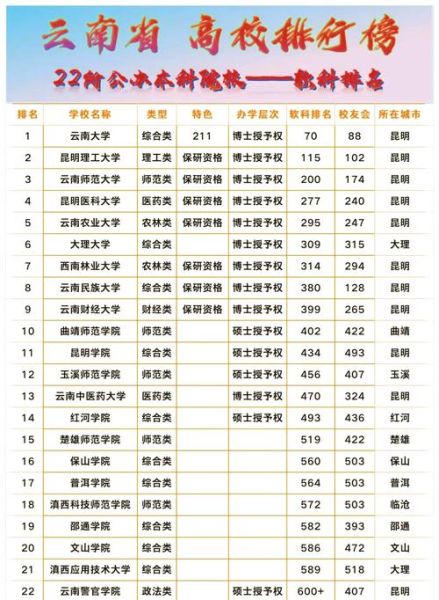 云南的大学排名_云南最好的大学有哪些-第1张图片-星辰妙记