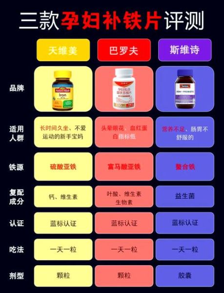 孕妇缺铁吃什么药_孕妇补铁药怎么选-第1张图片-星辰妙记