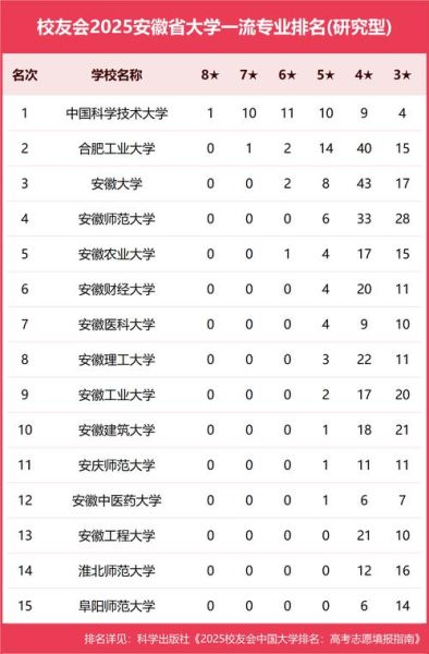 安徽大学王牌专业有哪些_就业前景如何-第3张图片-星辰妙记
