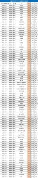 安徽大学王牌专业有哪些_就业前景如何-第1张图片-星辰妙记