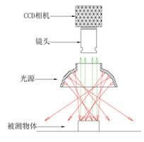 aoi镜头工作原理_如何选择aoi镜头-第1张图片-星辰妙记
