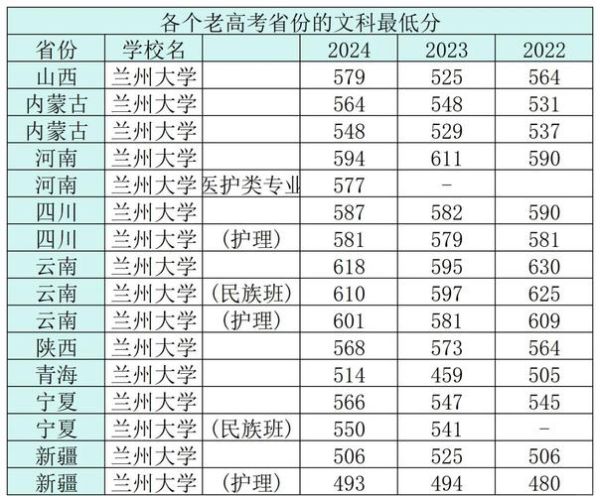 兰州大学专业排名怎么样_兰州大学哪些专业最强-第2张图片-星辰妙记