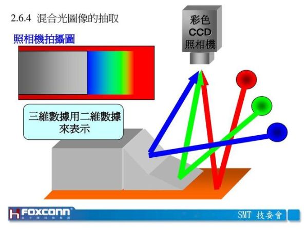 aoi镜头工作原理_如何选择aoi镜头-第2张图片-星辰妙记