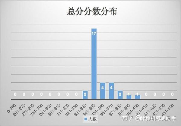 长安大学就业信息网怎么用_长安大学就业信息网入口在哪-第3张图片-星辰妙记