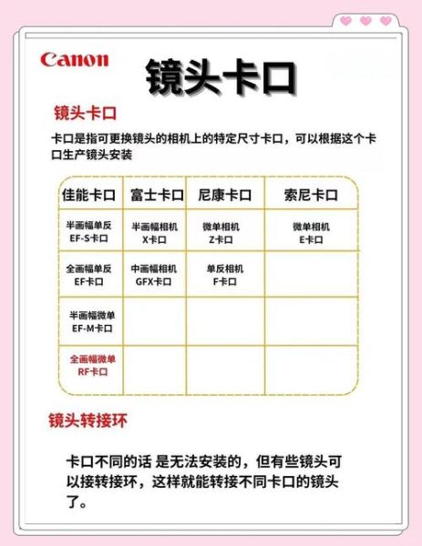 老单反镜头怎么选_老镜头转接微单教程-第2张图片-星辰妙记