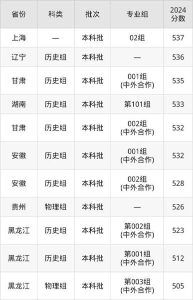 宁波诺丁汉大学分数线_历年录取数据-第1张图片-星辰妙记