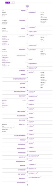 清华大学邮编是多少_清华大学邮编查询方法-第1张图片-星辰妙记 清华大学邮编是多少_清华大学邮编查询方法-第1张图片-星辰妙记