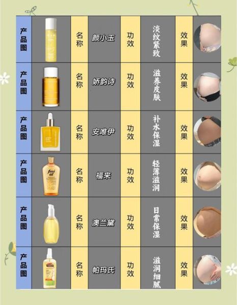 莪术油孕妇禁用原因_对胎儿有什么影响-第2张图片-星辰妙记