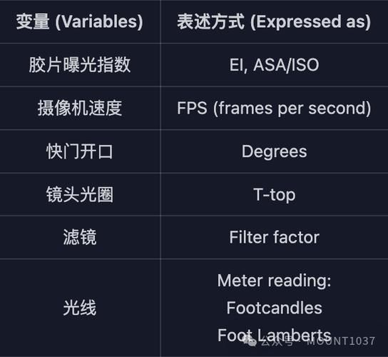 镜头t值是什么_如何看懂镜头t值-第1张图片-星辰妙记