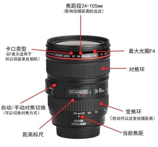 镜头t值是什么_如何看懂镜头t值-第2张图片-星辰妙记