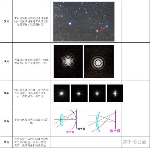 如何区分镜头_不同镜头怎么分辨-第2张图片-星辰妙记