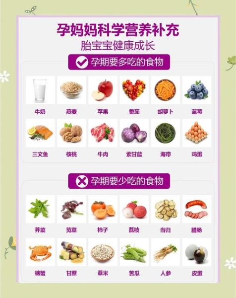 孕妇可以吃吗_孕期饮食安全指南-第1张图片-星辰妙记
